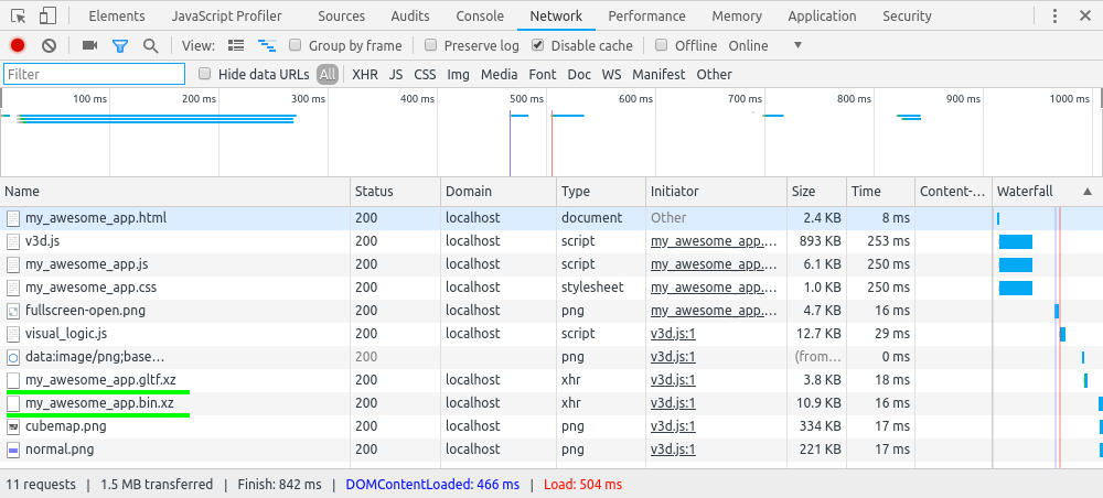 Checking compression in Chrome console