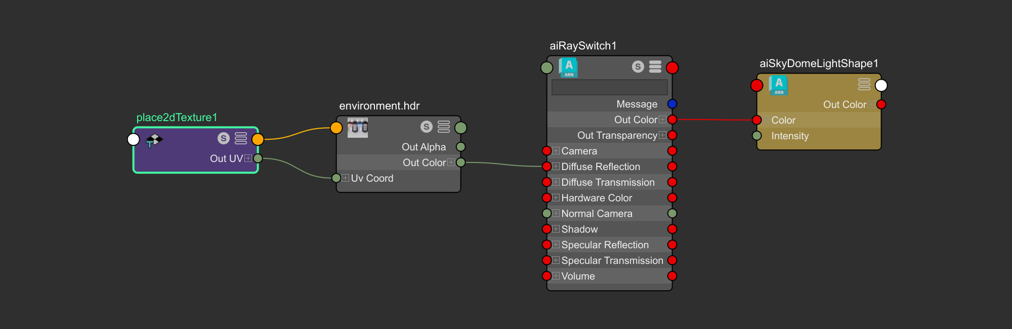 Maya aiRaySwitch shader