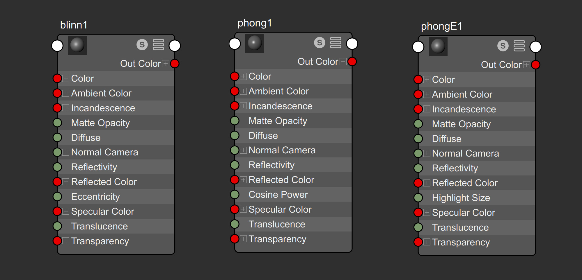 Maya Blinn, Phong, and Phong E shaders