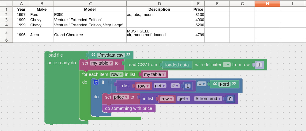 Read CSV example
