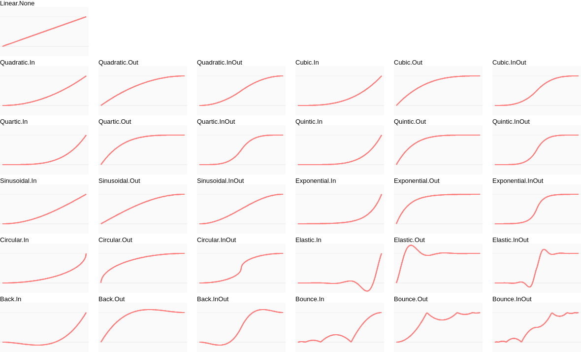 Various animation easing modes