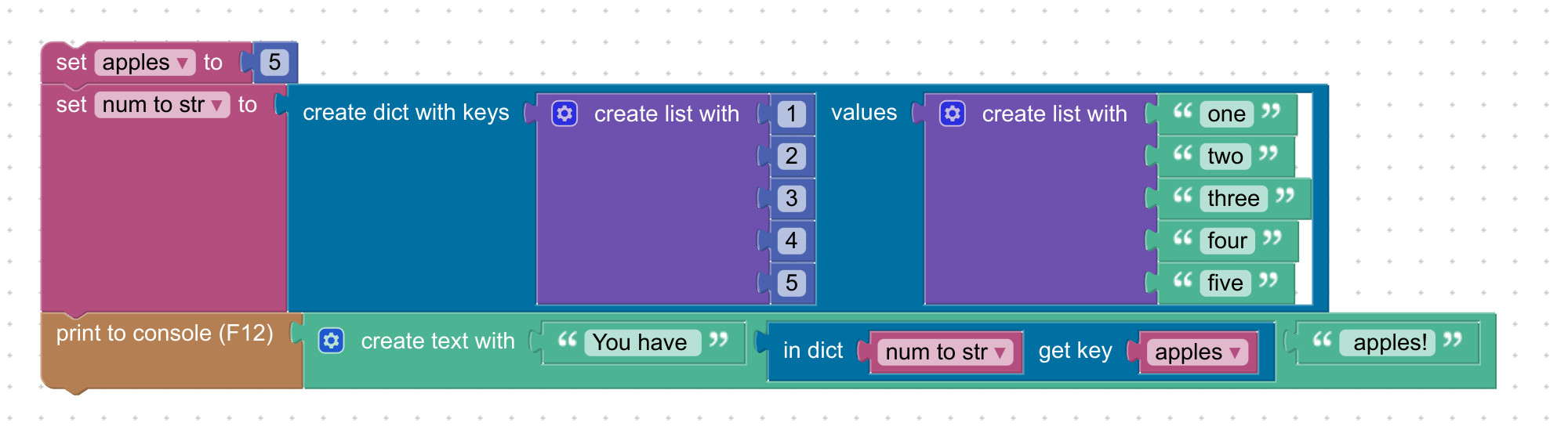 Dictionary keys and values as lists