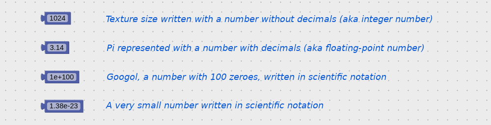 Using number block
