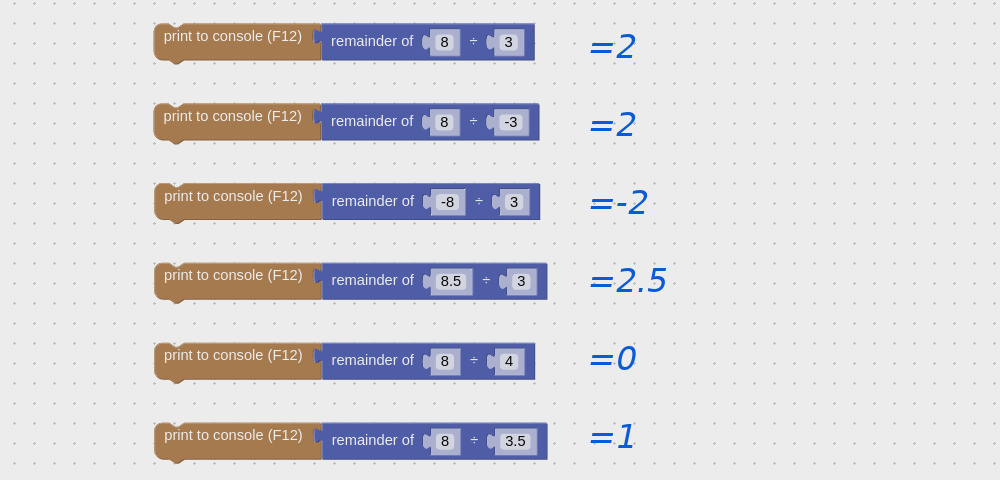 Calculating remainder