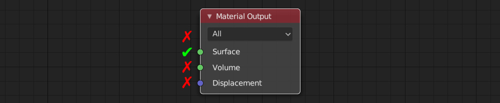 Blender Material Output node