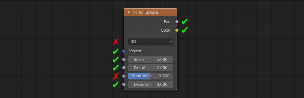 Blender Noise Texture node