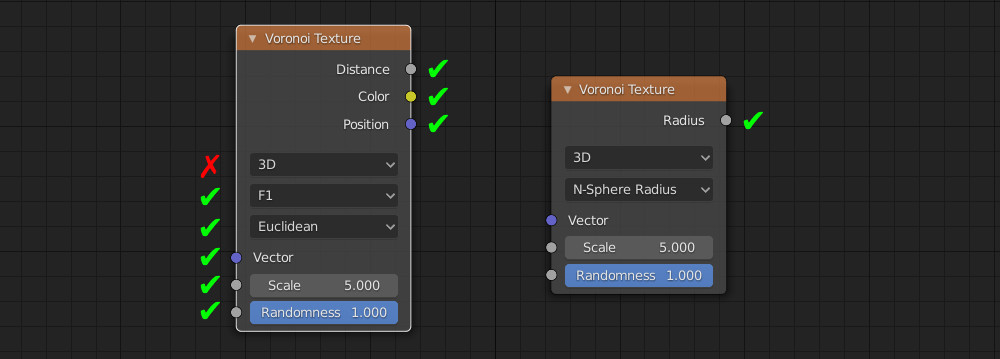Blender Voronoi Texture node