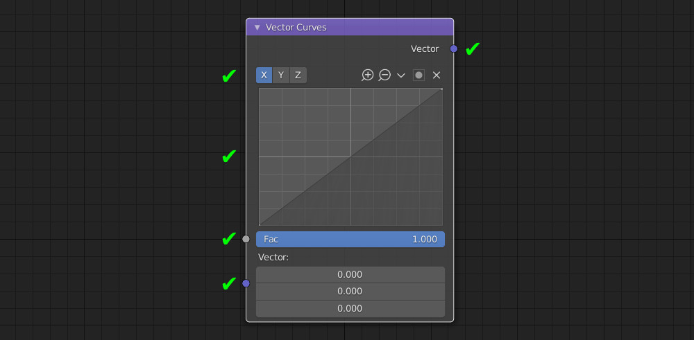 Blender Vector Curves node