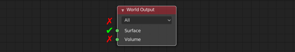 Blender World Output node