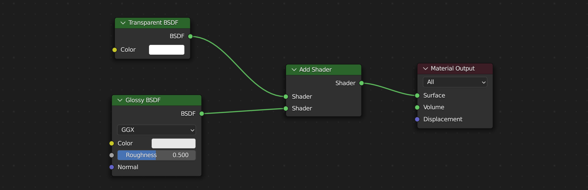 Additive blending material setup in Blender