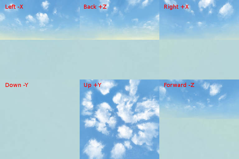 Cubemap Face Order Soft8Soft