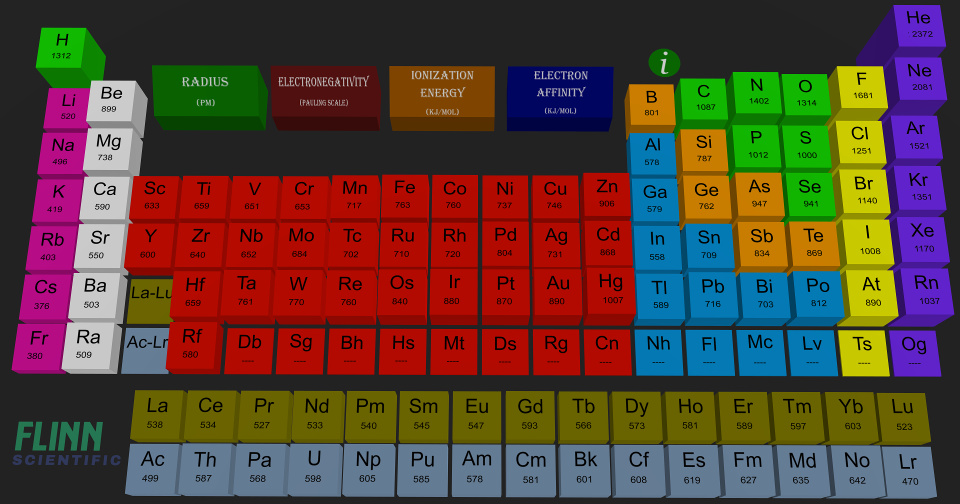interactive periodic table