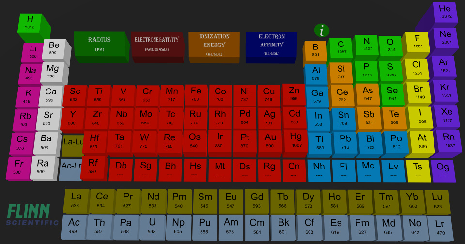 interactive periodic table