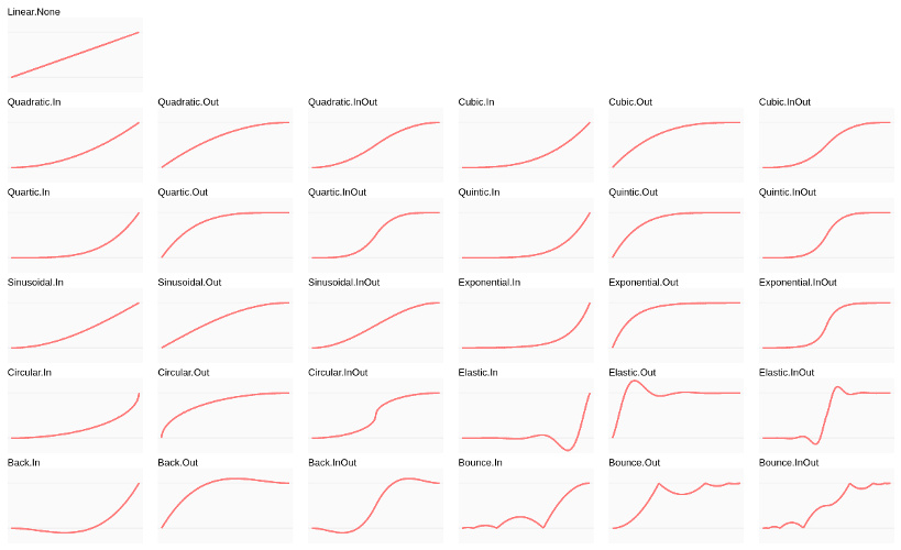 Tween.js easing modes