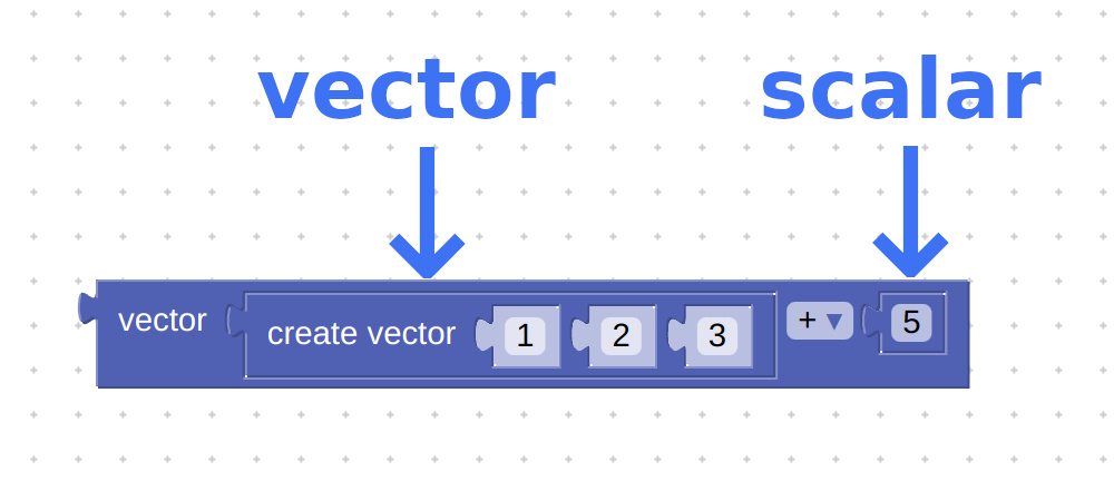 visual block for vector operations (Verge3D for Blender)