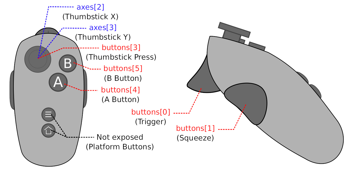 gamepad scheme for virtual reality (Verge3D for Blender)