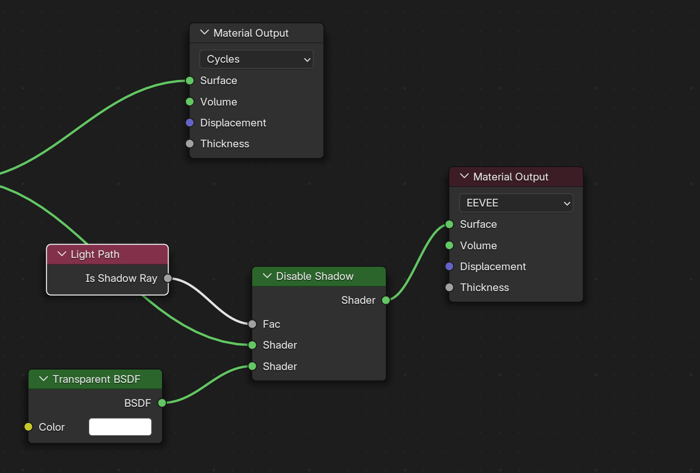 Transparent BSDF and Disable Shadow nodes in Blender